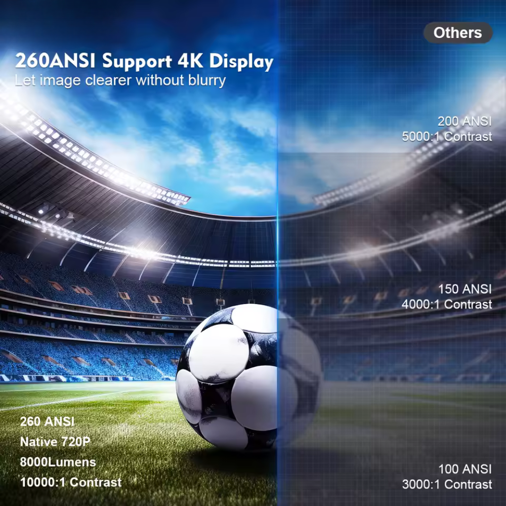 CineCore™ – HY300 Pro 4K Android WiFi6 Home Projector